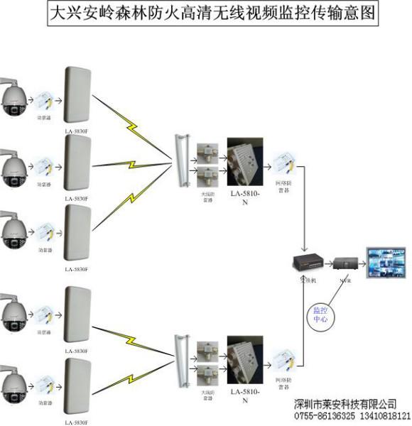 供应深圳海滨公园130万无线监控，深圳海滨公园130万无线监控，远距离高清视频监控无线传输设备图片