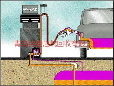 供應(yīng)冷凝油氣回收系統(tǒng)報(bào)價(jià)/冷凝油氣回收系統(tǒng)廠家