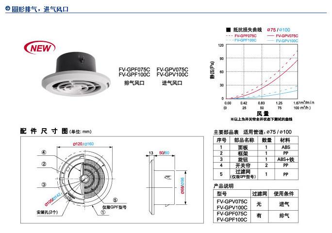 供應(yīng)*新風(fēng)全熱交換器FY-E35PMA