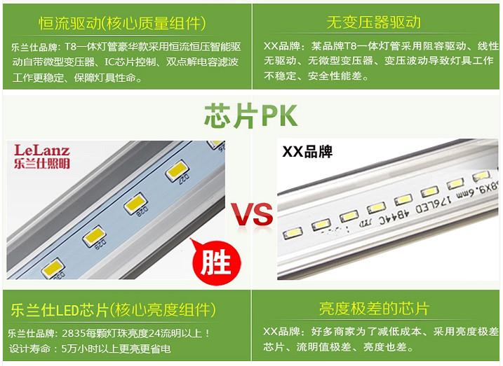 供應(yīng)LED燈管品牌