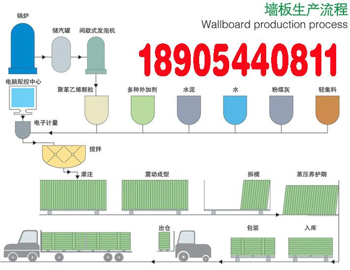 供应山东隔墙板设备好厂家宁津凯龙