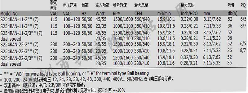   供应进口台湾信湾风扇｜S254RAN (IP56)系列外转子轴流风扇