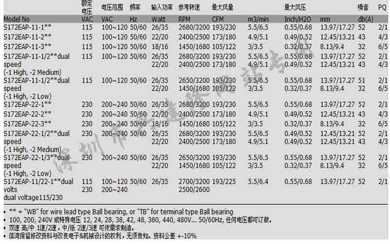 供应SINWAN原装进口散热风机|S172EAP系列信湾工业轴流风扇