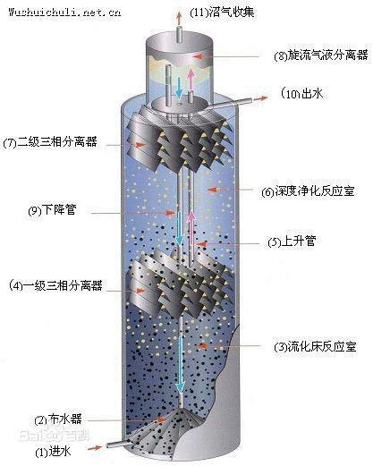 福州养殖污水UASB反应器图片