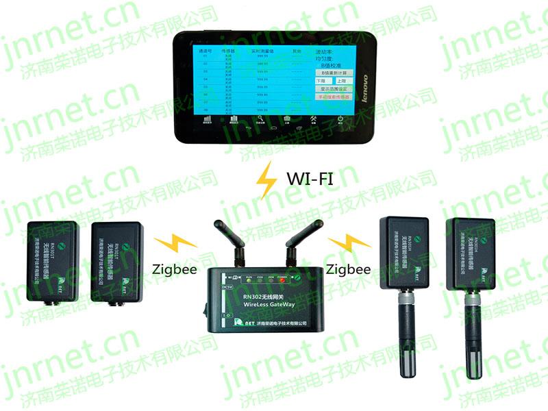 供應(yīng)無線溫濕場巡檢儀 現(xiàn)貨