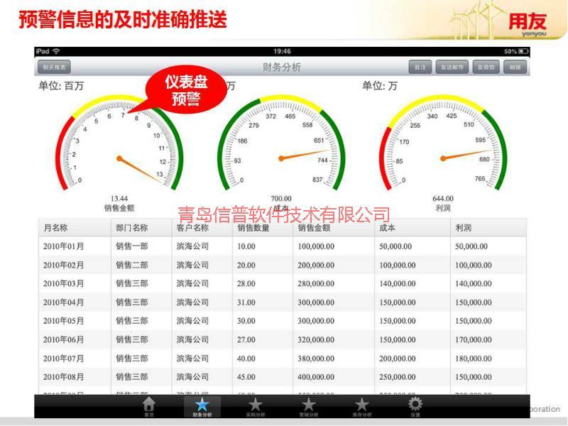 青岛用友软件ERP总代理商业分析图片