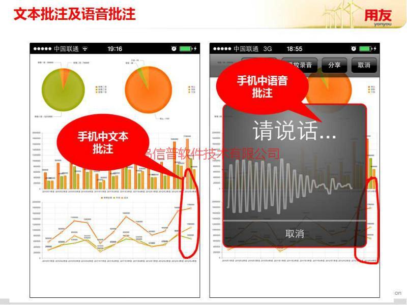 青岛用友软件ERP系统总代商业分析图片