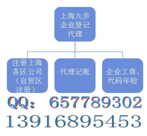 电子商务供应电子商务