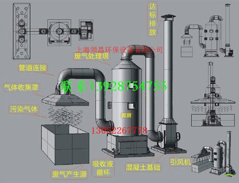 浙江宁波酸雾吸收净化塔供应图片