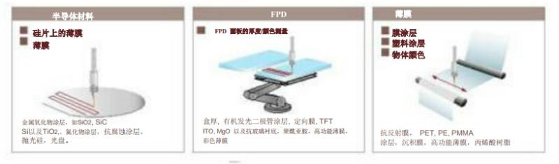 離型膜測厚儀硅油涂層測厚儀圖片/離型膜測厚儀硅油涂層測厚儀樣板圖 (4)