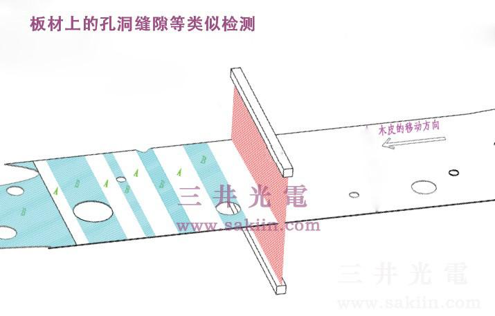 孔洞大小测量光幕-位置检测光幕图片