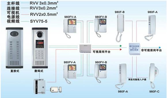 供应麻城楼宇对讲安装图片