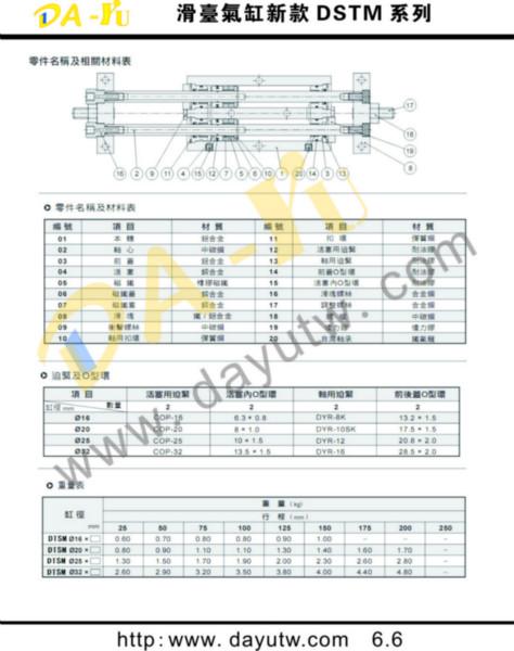 供應(yīng)廣東臺(tái)灣大禹臺(tái)灣新洲滑臺(tái)氣缸