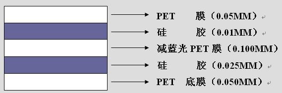 供应防近视抗蓝光保护膜图片