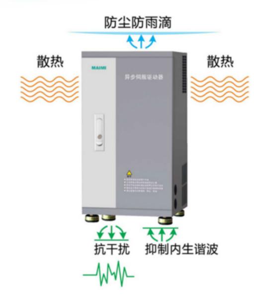 注塑机伺服改造省电节能图片