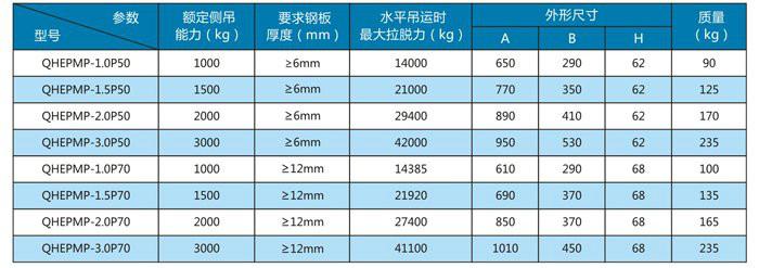 供應(yīng)側(cè)吊電永磁鐵