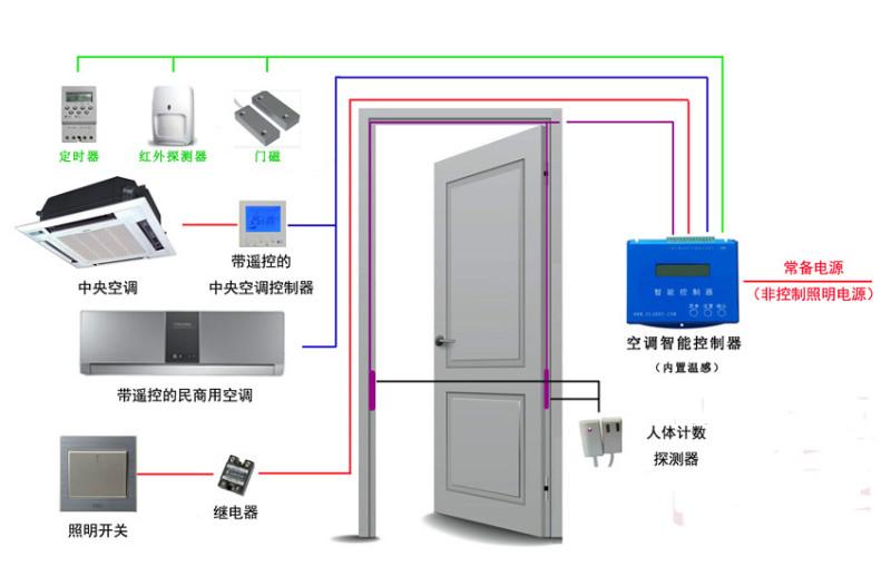 空调节电控制器图片