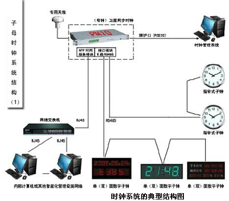 山东德州体育场馆GPS时钟系统图片