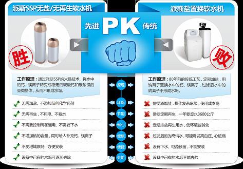 中央軟水機(jī)圖片/中央軟水機(jī)樣板圖 (2)