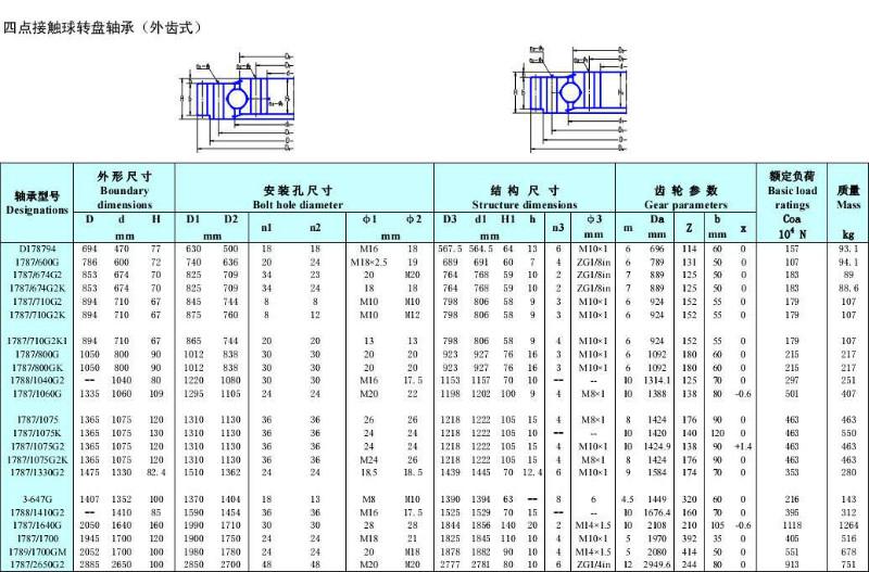 回轉(zhuǎn)支承現(xiàn)貨報價圖片