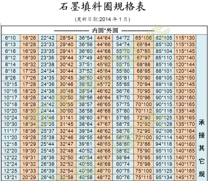 供应石墨填料环石墨填料