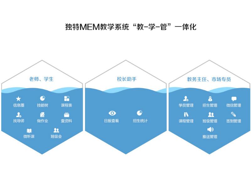 微恒MEM移动教学管理软件图片