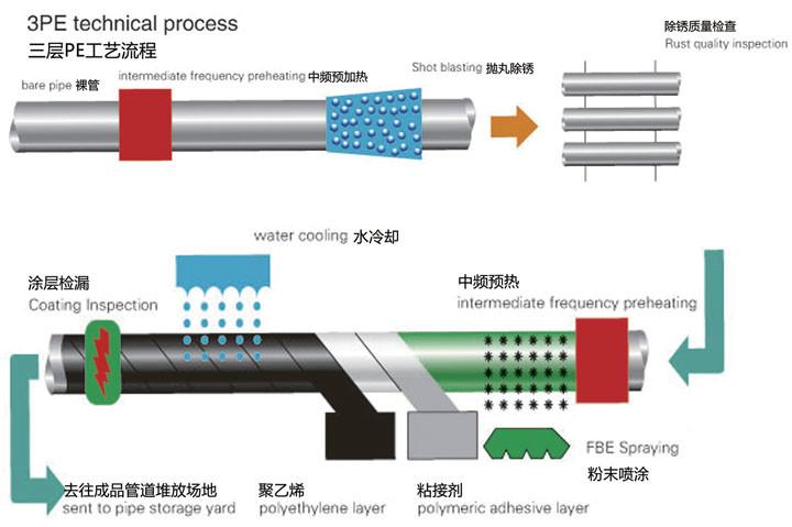 供应三PE防腐管道生产线，华仕达全新推出！图片