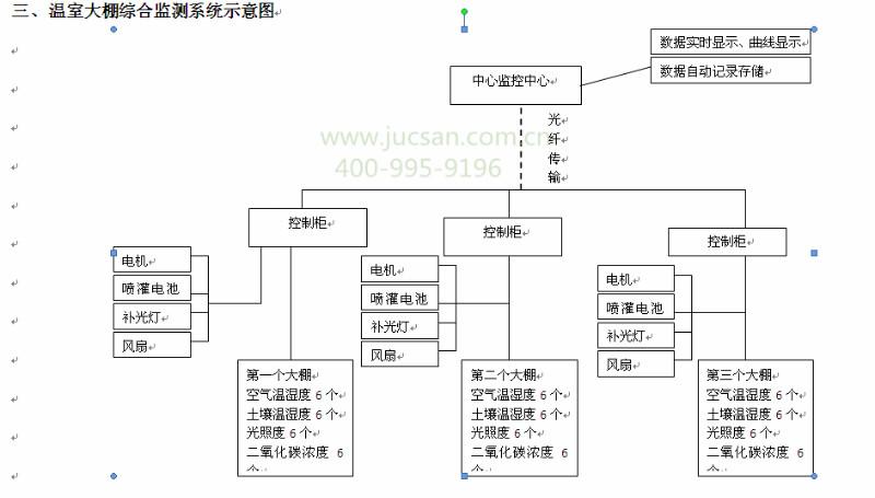 供应现代化蔬菜大棚自动化控制系统-农业大棚温湿度监控系统图片