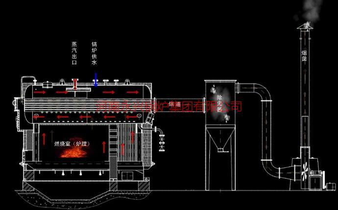 周口市DZH环保蒸汽锅炉厂家供应DZH环保蒸汽锅炉，DZH节能蒸汽锅炉，DZH锅炉厂家直销