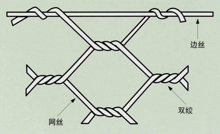 供应铁丝网