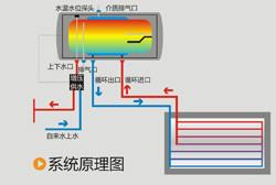 阳台挂壁太阳能热水器工程图片