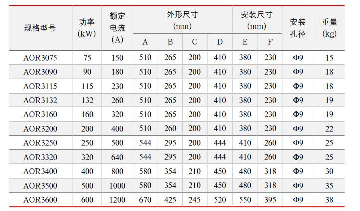 供應(yīng)AOR3000中文智能電機(jī)軟起動(dòng)器上海奧大濟(jì)寧寧昌電氣