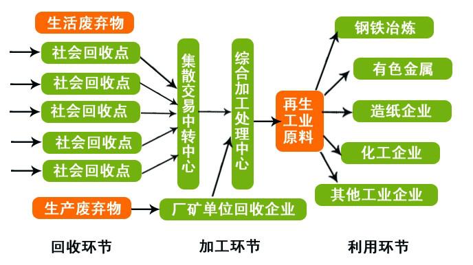 深圳废品回收 仓库尾货回收深圳废品回收 仓库尾货回收