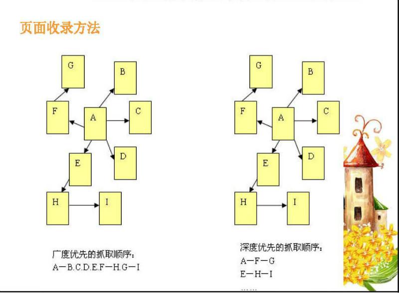 天津网络营销搜索优化_SEO外包服务图片