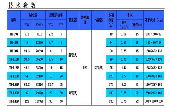 供应 5HP水冷式冷水机的厂家图片