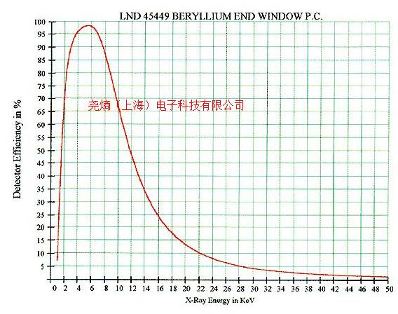 供應合肥鈹窗正比計數器優(yōu)質廠商/45449/正比計數管*價
