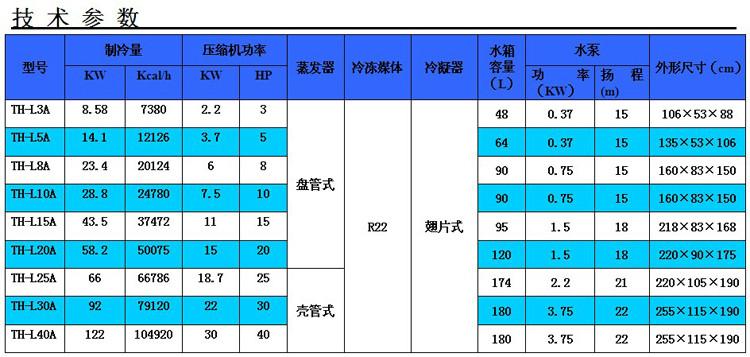 合肥市5HP风冷式冷水机的厂家厂家