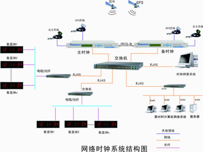 供应NTP数码显示钟/数字时钟/子母钟