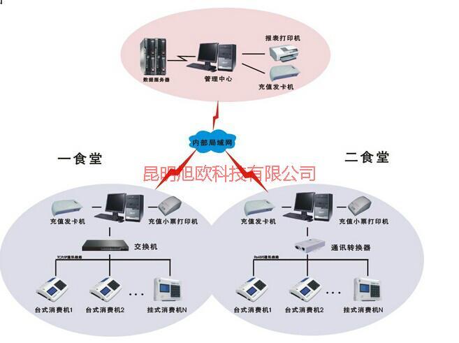 供應(yīng)呈貢縣學(xué)校一卡通系統(tǒng)專業(yè)公司，呈貢縣學(xué)校一卡通系統(tǒng)廠家直銷