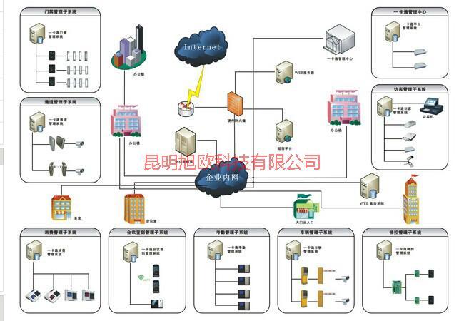 供應(yīng)個(gè)舊市學(xué)?？厮到y(tǒng)方案，個(gè)舊市學(xué)?？厮到y(tǒng)價(jià)格