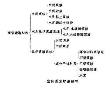 供应徐州污水池玻璃钢防腐徐州水池堵漏