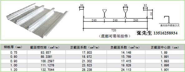 供应YXB65-240-720闭口楼承板生产图片