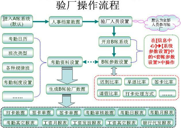 A/B帐验厂管理软件图片