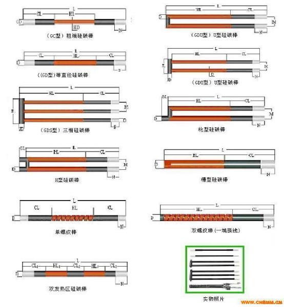 供应专业硅碳棒硅钼棒生产厂家