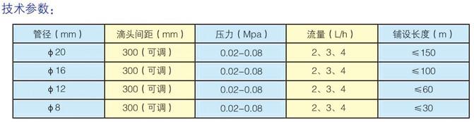 迷宮式滴灌帶圖片