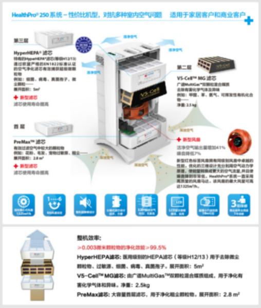 IQAir空气净化器电子设备进口报关图片