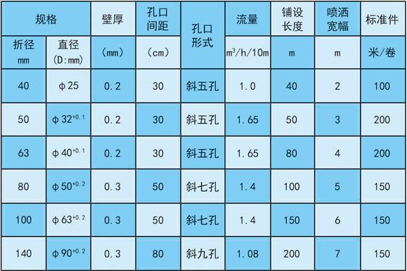噴灌帶圖片/噴灌帶樣板圖 (4)