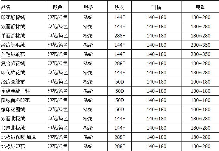 供應(yīng)法蘭絨