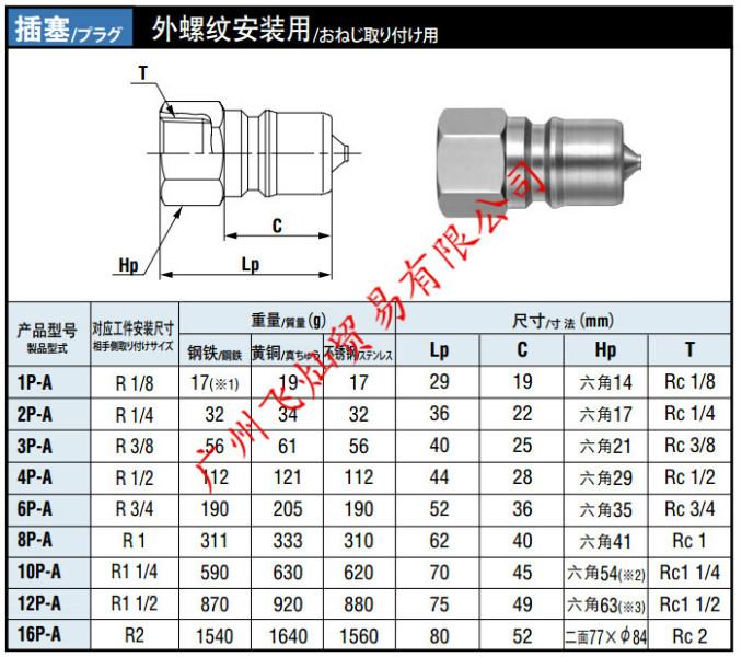 日东工器NITTO接头12P-A图片