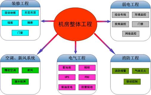 济宁机房建设澳诺图片